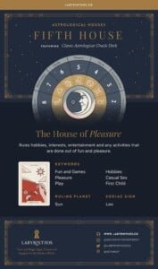 Explore the Meaning of the Fifth House of the Zodiac: House of Pleasure