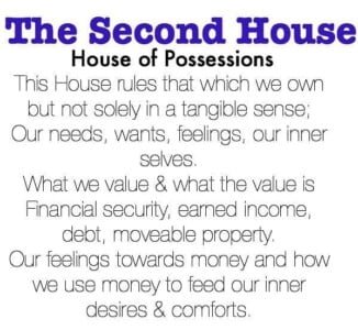 Exploring the Second House: Unveiling the House of Possessions