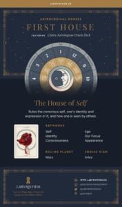 The First House: Explore the House of Self The First House: Explore the House of Self