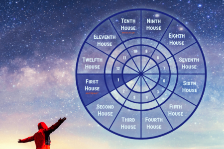 The First House: Explore the House of Self The First House: Explore the House of Self