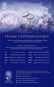 Understanding the Seventh House: The Essence of Partnerships