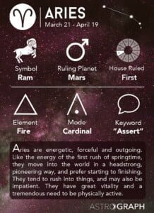 What Are Some Common Faults Of  Aries?