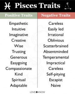 What Are Some Common Faults Of  Pices?